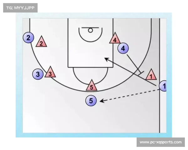 NBA规则变化对战术发展的引导作用评估 NBA规则变化对战术发展的引导作用评估